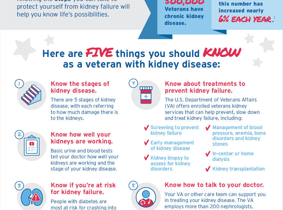 Alarming Number of Vets with Kidney Disease and Global Military Review with Dr. Grant