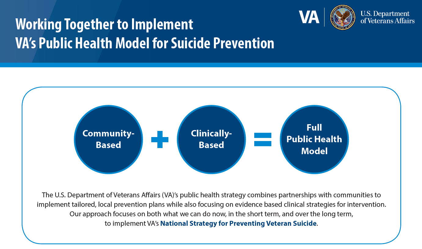 VA Suicide Prevention Collab with Public Agencies